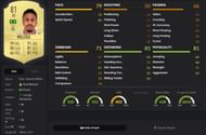 Eder Militao's FUT 20 in-game stats. Image courtesy: FUTBIN